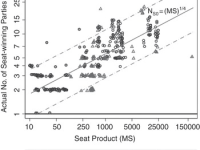 Review of Votes from&nbsp;Seats